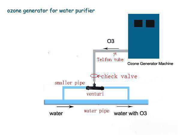 Generador de ozono de 50 g/h con concentrador de oxígeno integrado para piscinas y tratamiento de agua potable