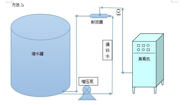 Generador de ozono de 50 g/h con concentrador de oxígeno integrado para piscinas y tratamiento de agua potable