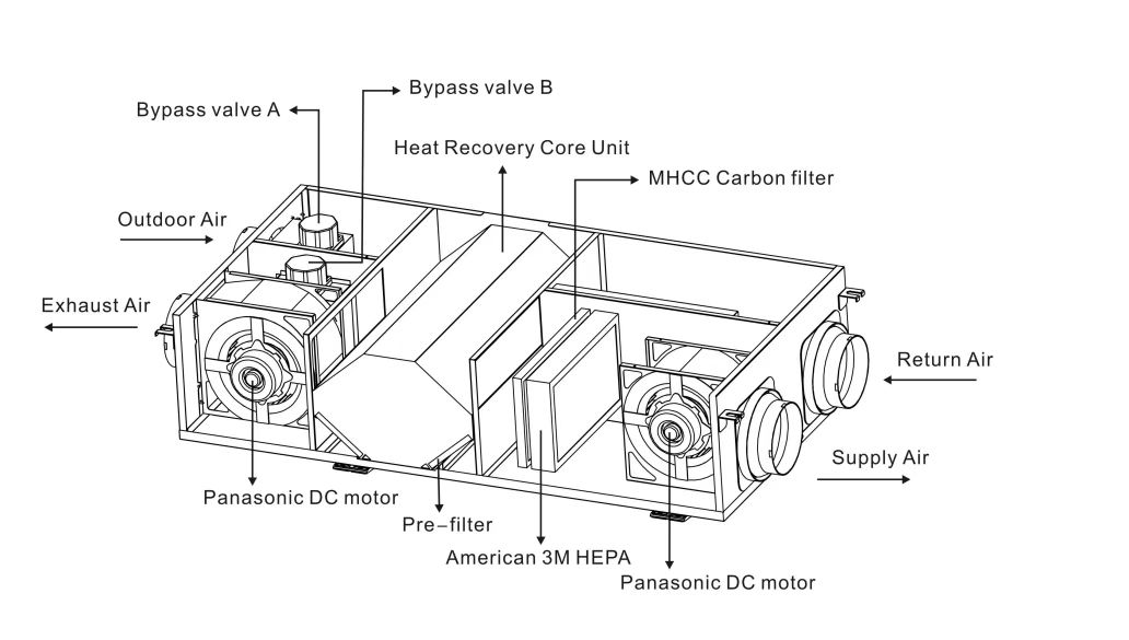 Efecto inicial de los componentes del filtro 350M3/H, carbón activado MCHH, 4M eficiente, sistema de purificación de aire