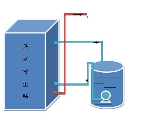 Generador de ozono de 50 g/h con concentrador de oxígeno integrado para piscinas y tratamiento de agua potable